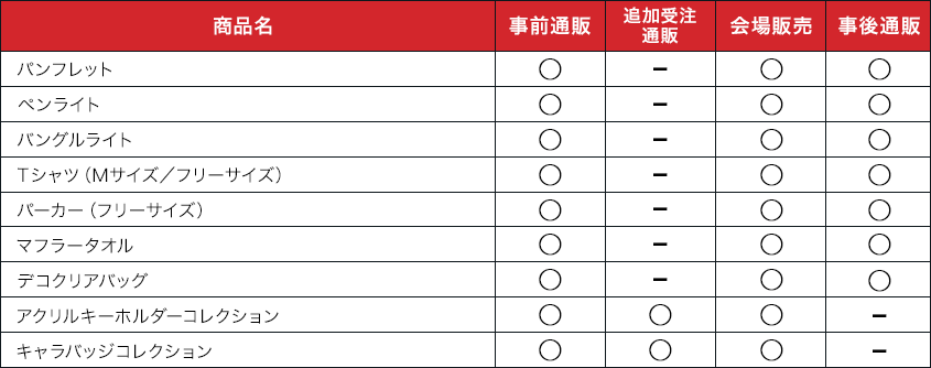 対象商品表